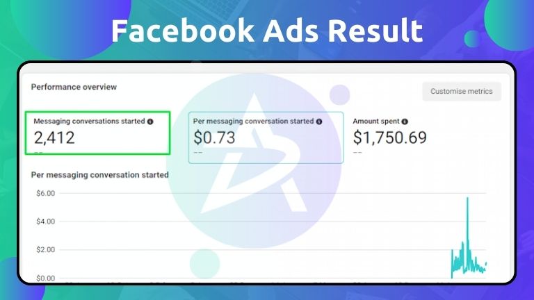 Facebook Ads