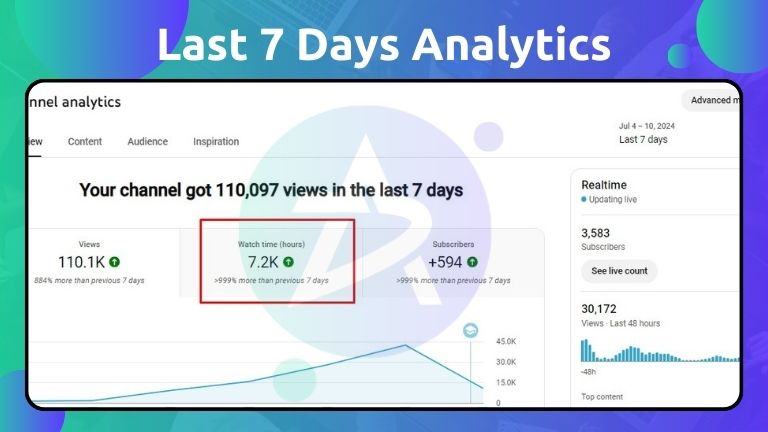 YouTube SEO & Promotion