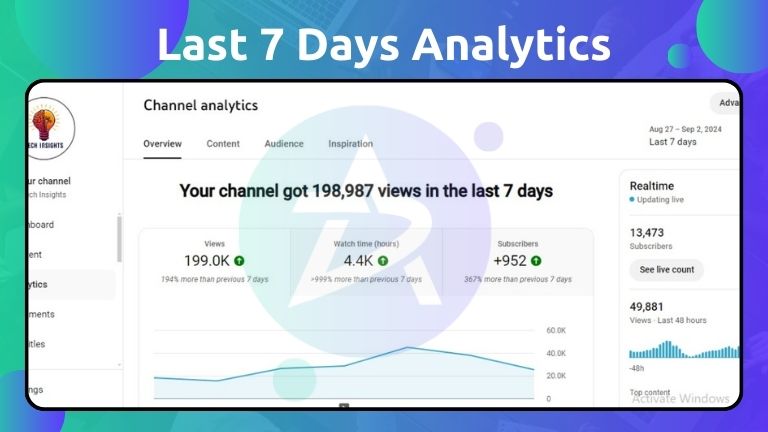 YouTube SEO & Promotion