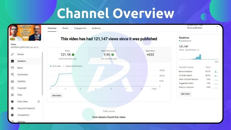 YouTube SEO & Promotion